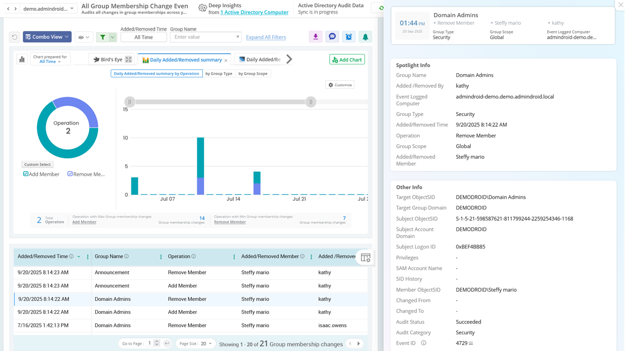 Active Directory Change Audit
